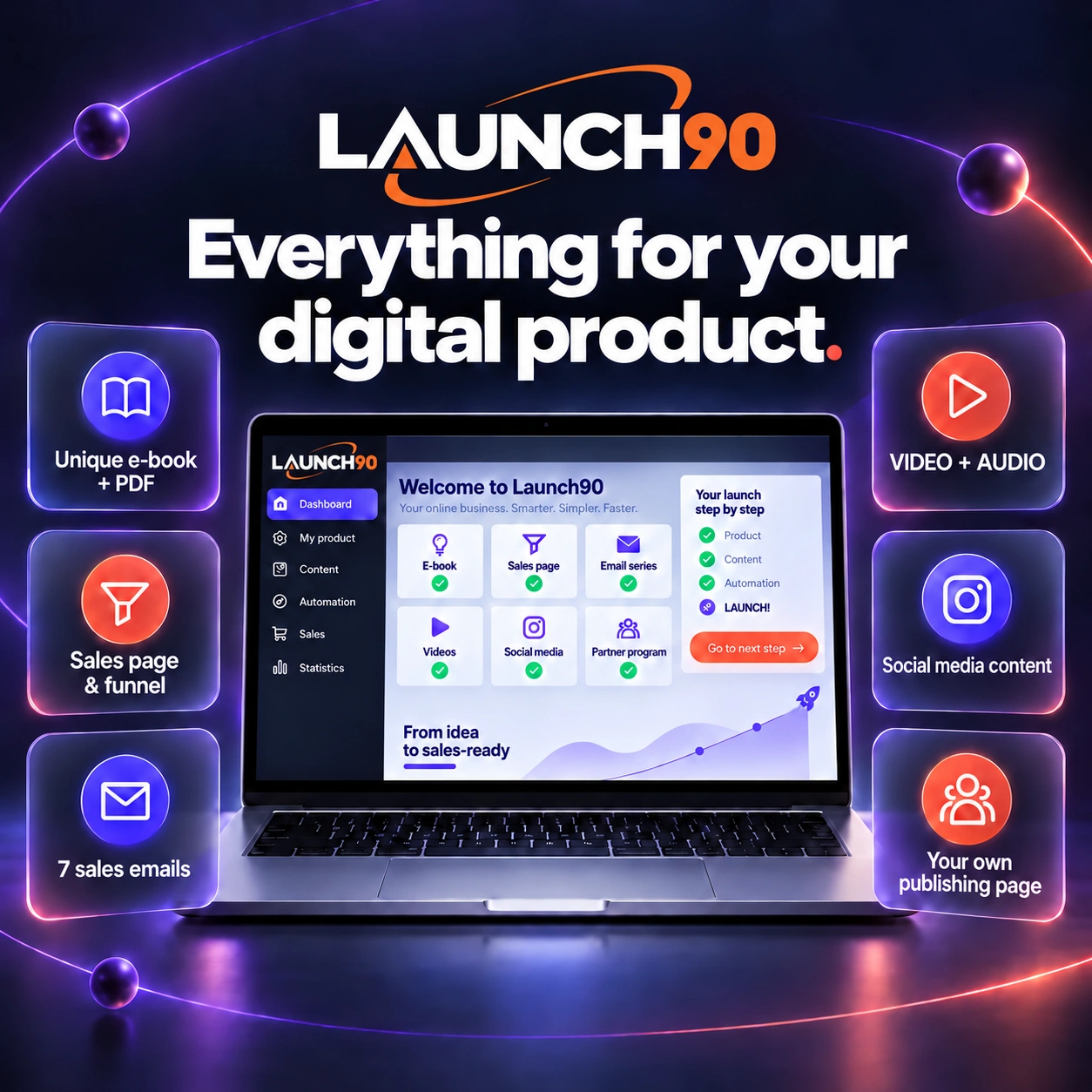 Launch90: e-book en PDF, salespagina en funnel, zeven verkoopmails, video en audio, social content en een eigen publicatiepagina